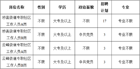 缙云县人民政府办公室最新招聘概览