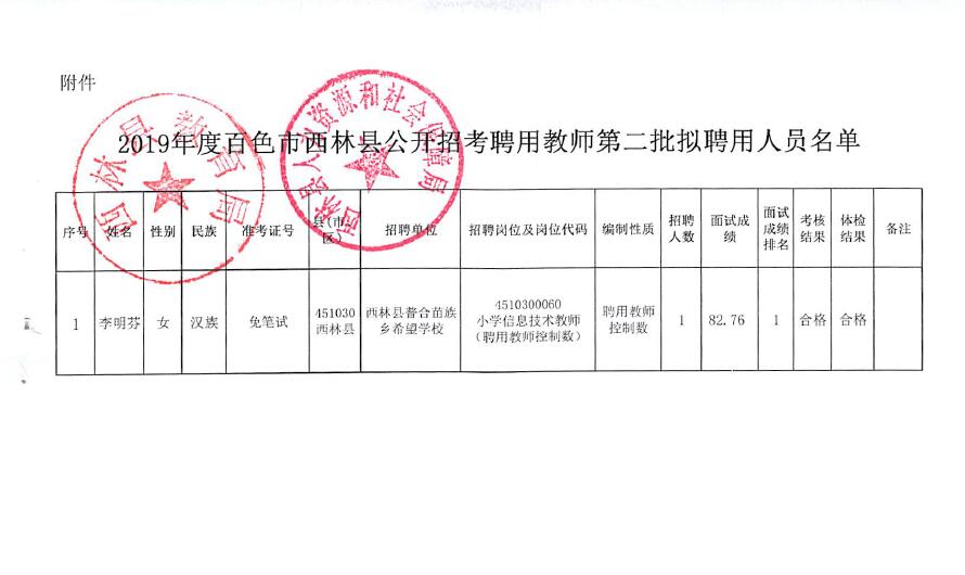 西岗区特殊教育事业单位最新项目进展