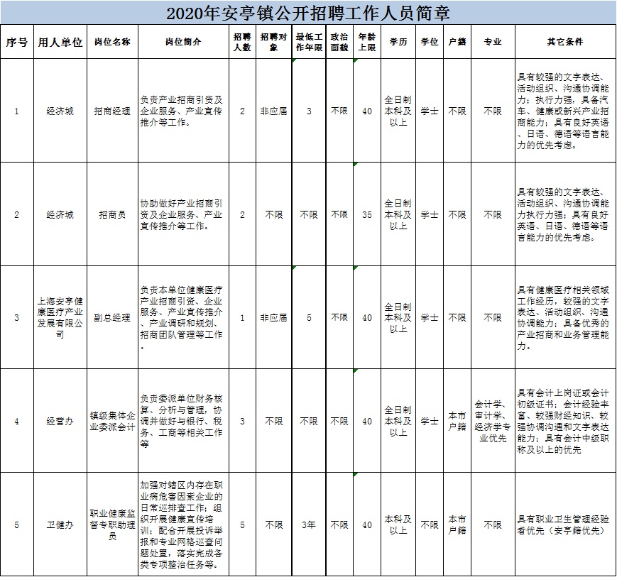 平安地镇最新招聘信息全面解析