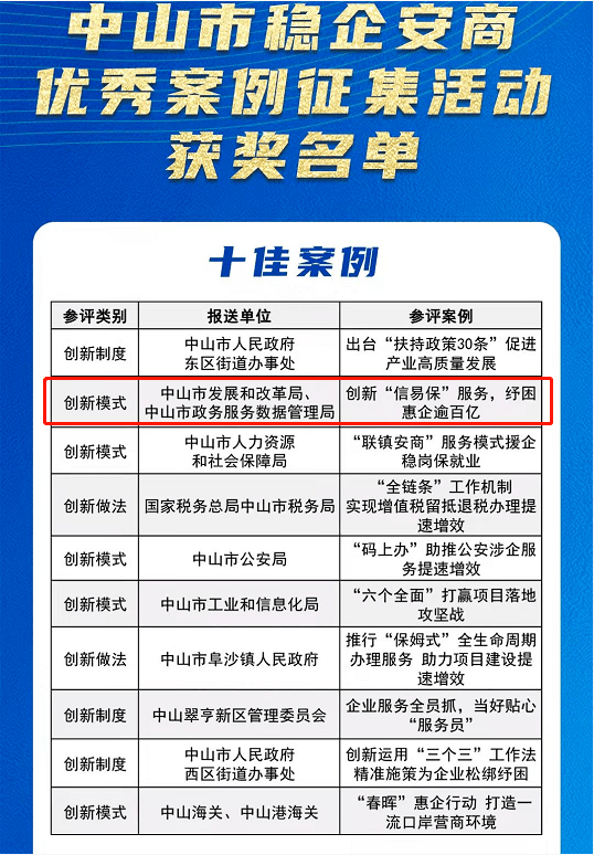 金山区数据和政务服务局最新项目概览，推动数字化转型与政务服务升级