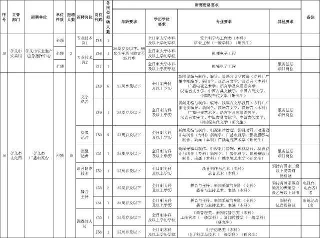 孝义市康复事业单位人事任命最新动态