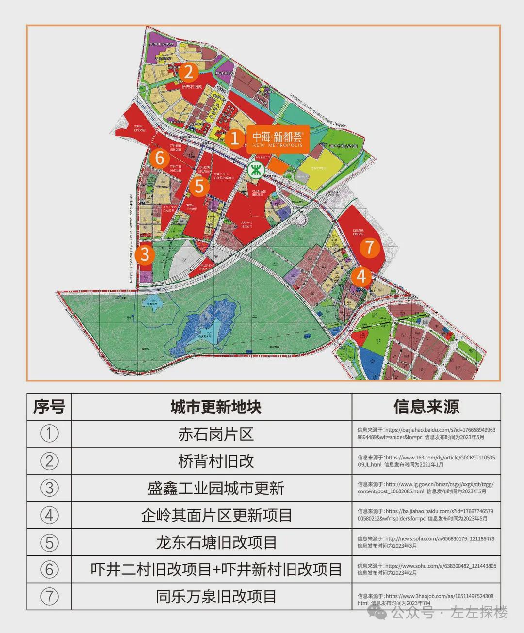 拱石村未来发展规划，塑造乡村新典范