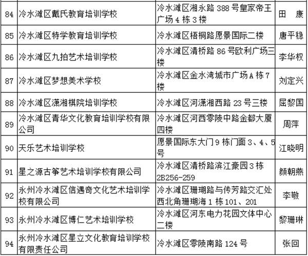 冷水滩区文化局最新项目概览