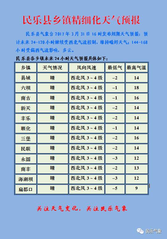 东庆村最新天气预报概览