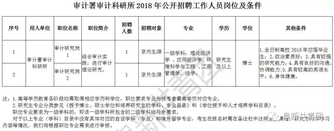 天门审计局最新招聘信息深度解析