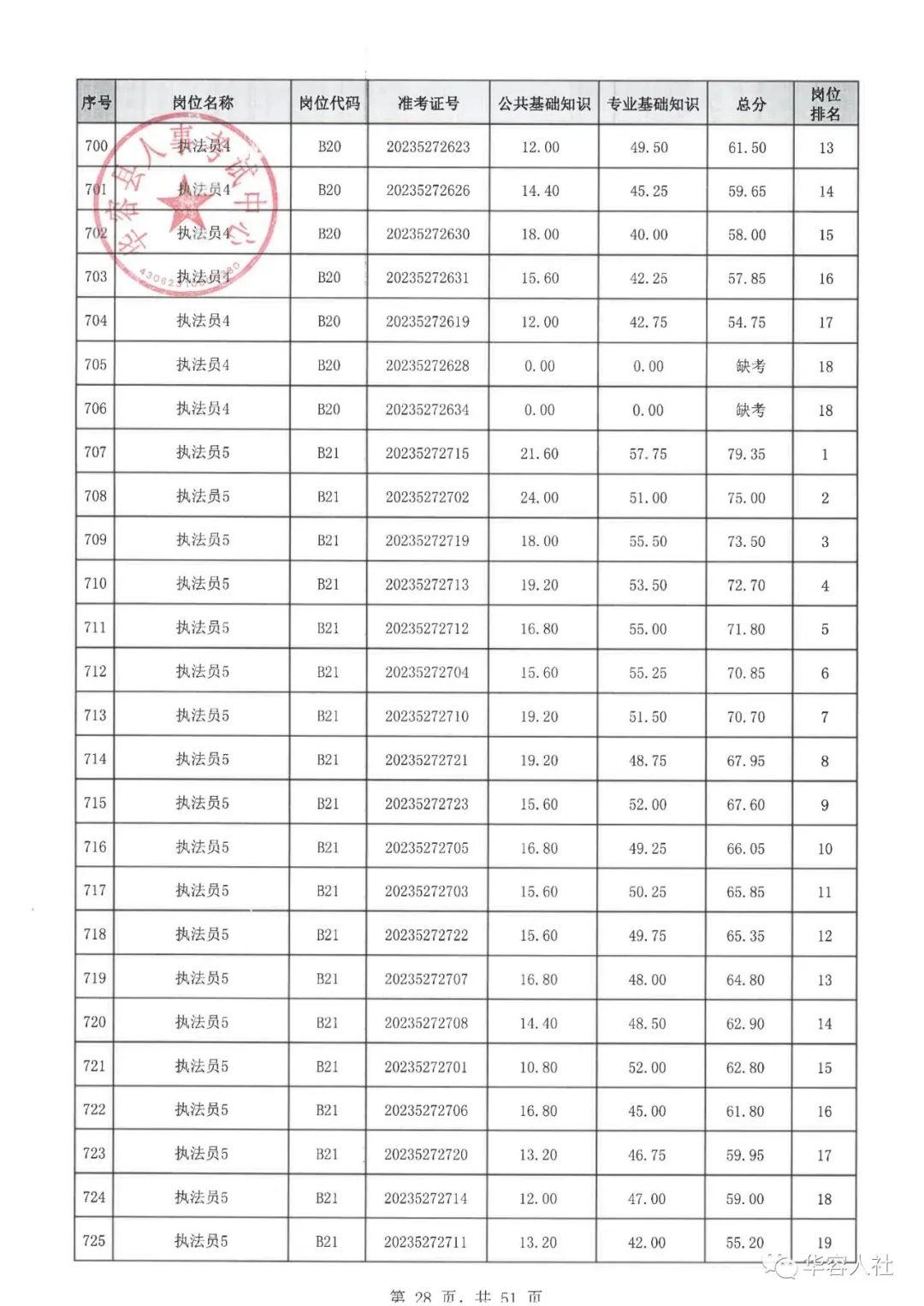 华容区初中最新招聘概览