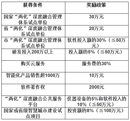 甘泉县科学技术与工业信息化局发展规划展望