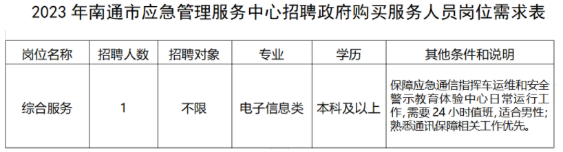 南谯区应急管理局最新招聘信息，开启应急事业新征程