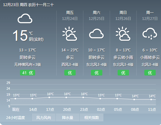 甲冲村天气预报更新通知