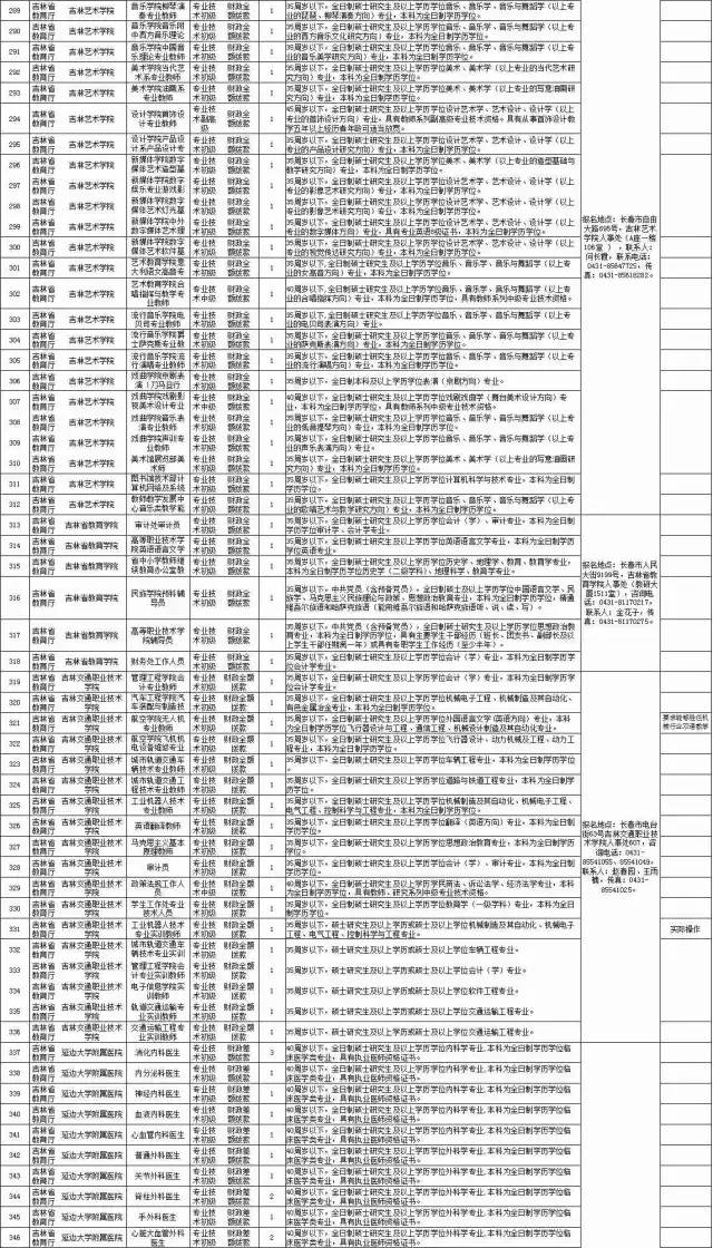 蛟河市康复事业单位最新招聘概况速递