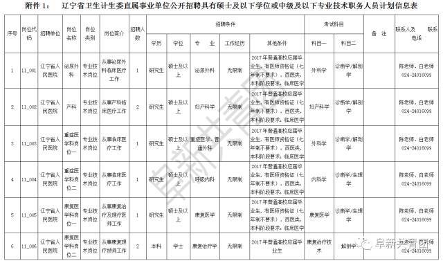 银州区计划生育委员会招聘信息与就业指南发布