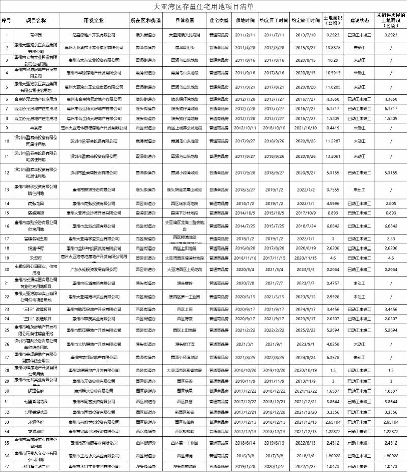 澳头街道最新项目，先锋力量引领城市发展之路