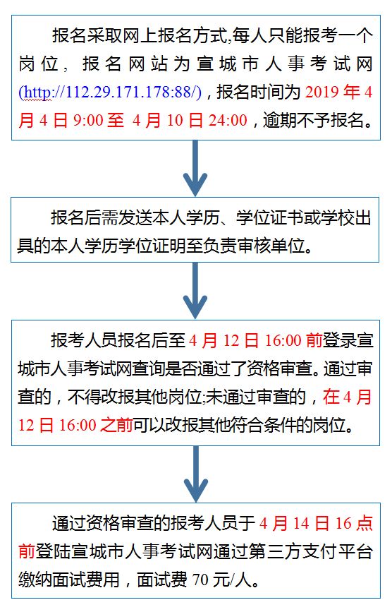 龙南县成人教育事业单位最新项目概览与进展