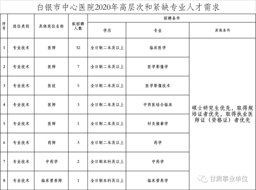 北湖区康复事业单位人事新任命，开启发展新篇章