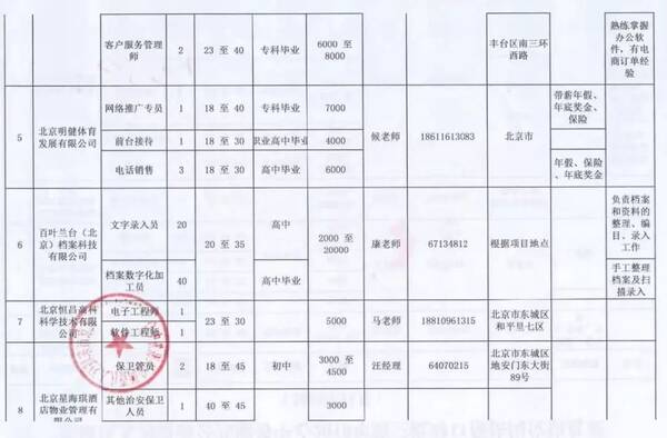 张家口市质量技术监督局最新招聘公告概览