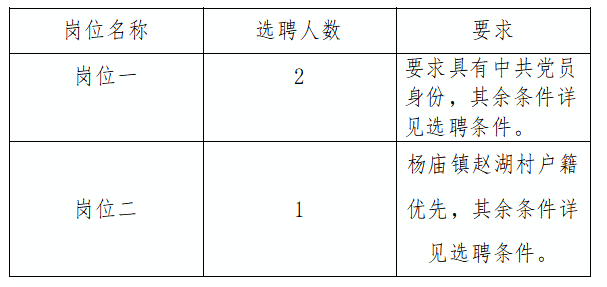 杨庙镇最新人事任命