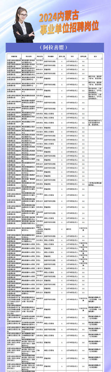 满洲里市数据和政务服务局最新招聘信息深度解析