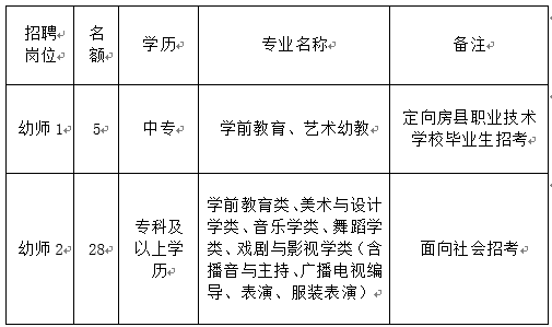 房县体育馆最新招聘启事