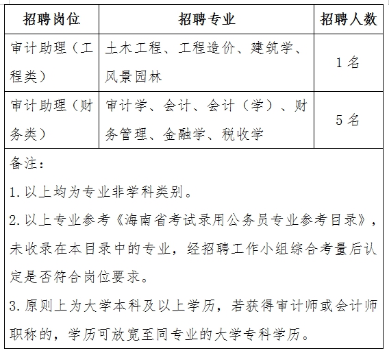 博兴县审计局最新招聘信息