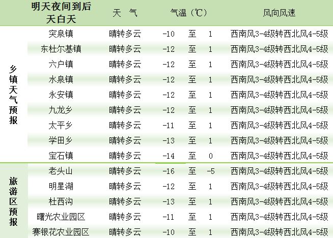 石埠奶场天气预报及农业应对指南