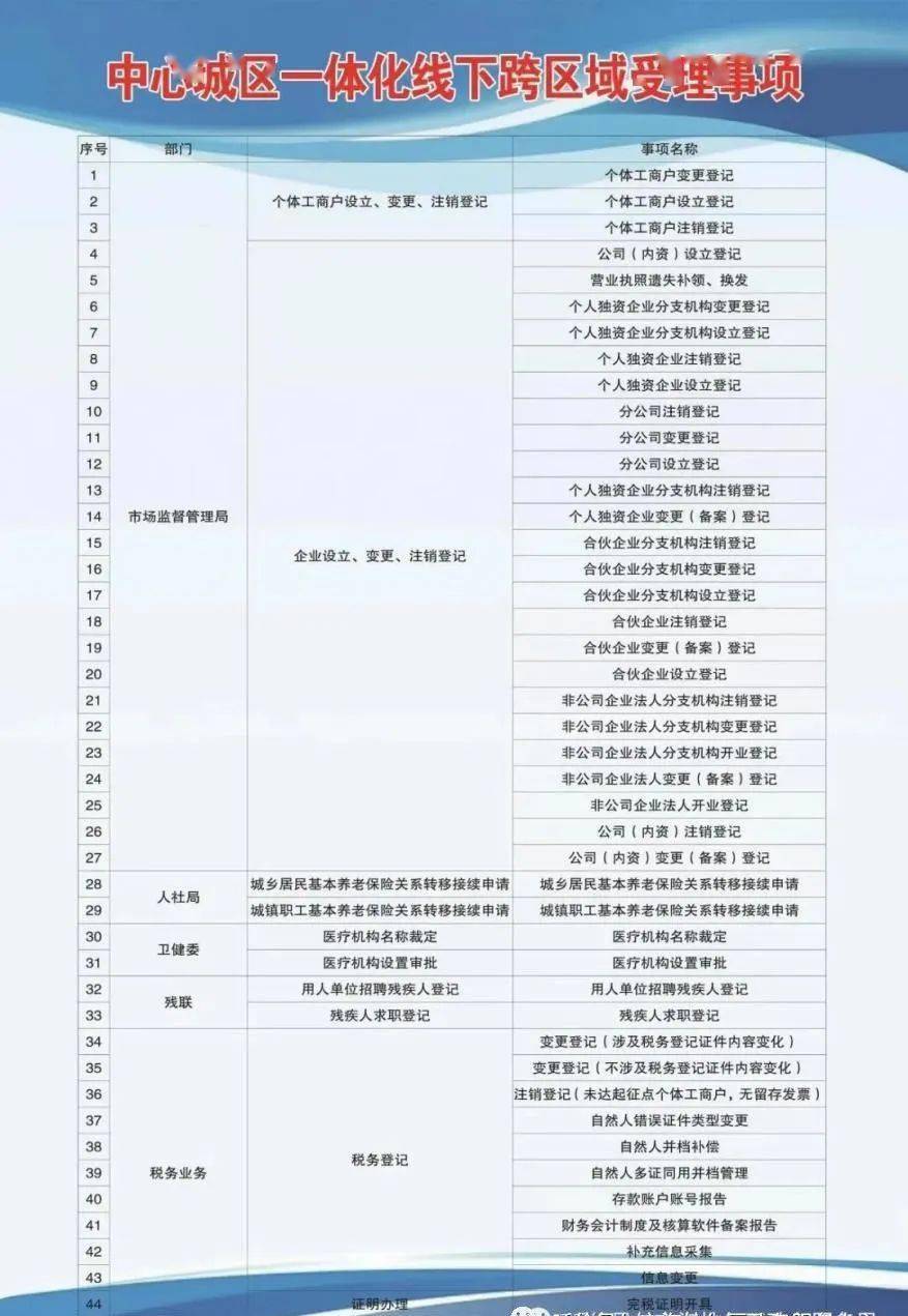 偃师市康复事业单位发展规划，塑造未来康复新篇章