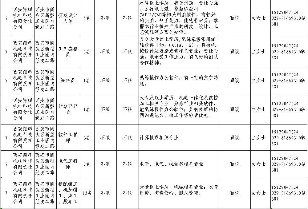 阎良区卫生健康局最新招聘公告概览