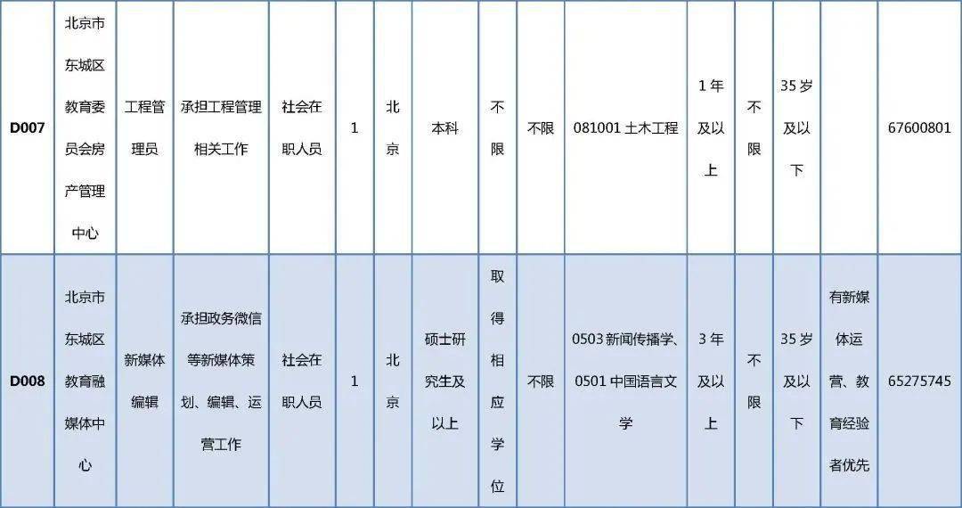 红河县级托养福利事业单位招聘解析及最新招聘信息通告