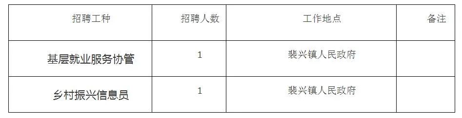 二界沟镇最新招聘信息全面解析