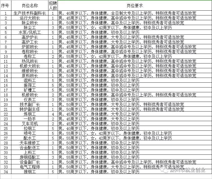 日土县级托养福利事业单位最新招聘概览