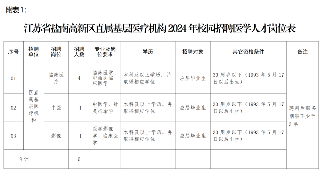 盐城市城市社会经济调查队最新招聘启事，开启职业新篇章