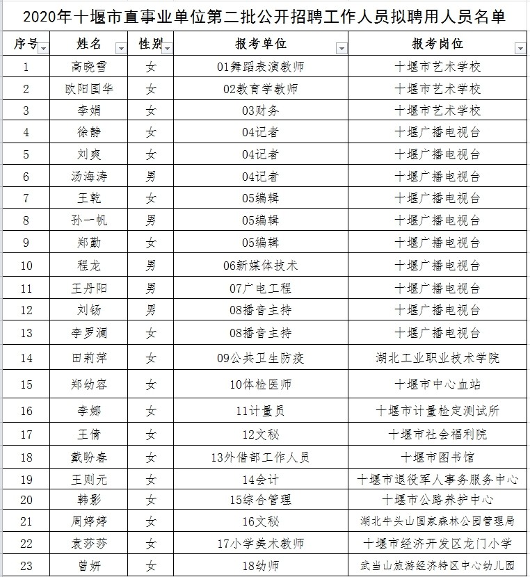 都匀市成人教育事业单位人事任命动态更新