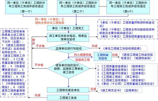 济阳县级公路维护监理事业单位最新项目概览，全面解读项目内容与进展