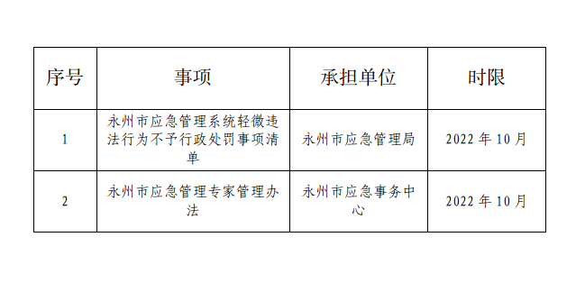 江永县应急管理局最新招聘信息