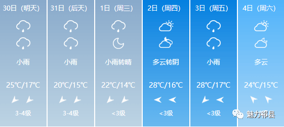 湖源乡天气预报更新通知