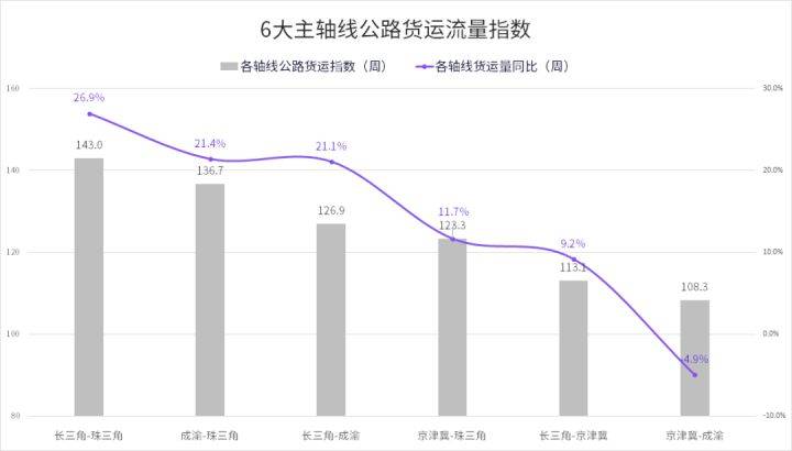 南汇区公路运输管理事业单位最新动态报道