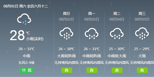 太极镇最新天气预报概览