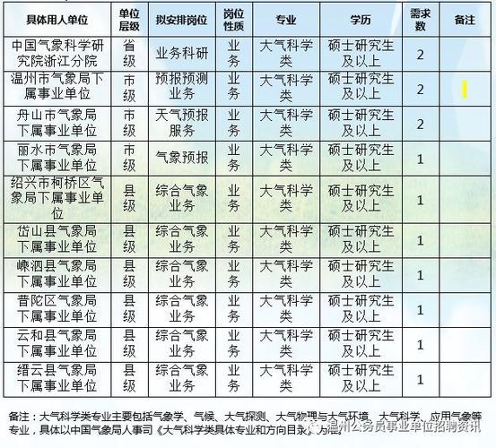 衢州市气象局最新招聘启幕，气象事业新起点等你来挑战