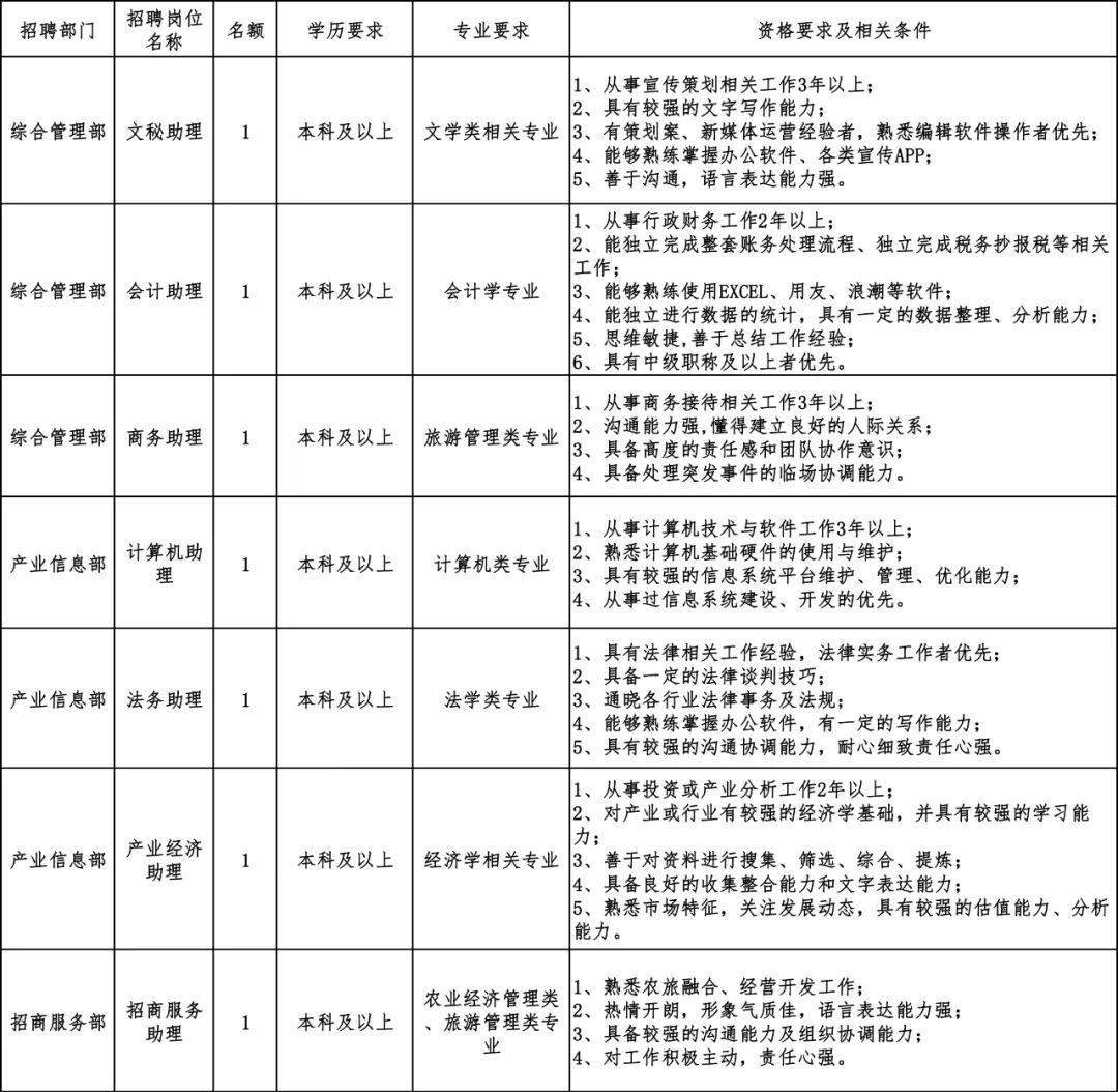 什邡市审计局招聘信息发布与解读