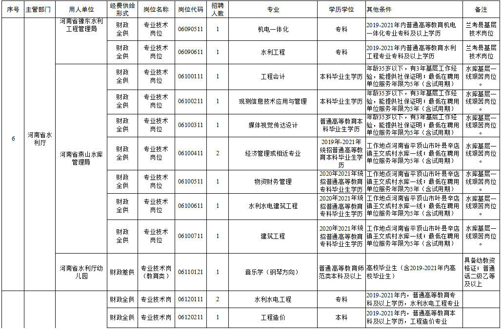 武安市级托养福利事业单位招聘启事全览