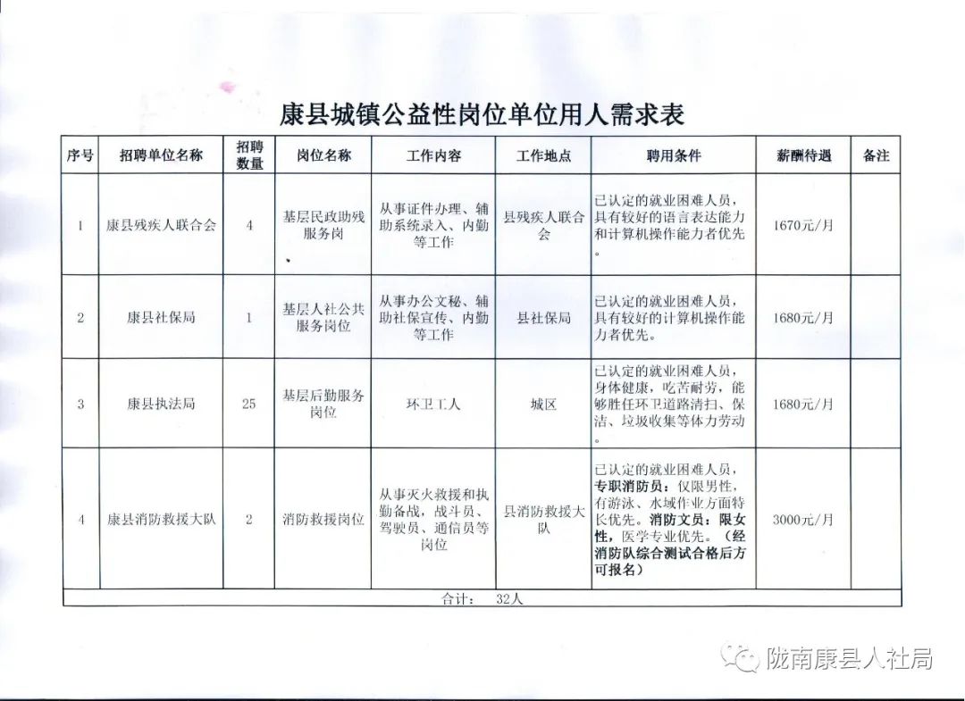 三原县康复事业单位最新招聘信息