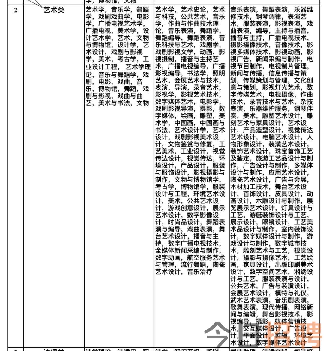 佛山市文化局最新招聘信息与职业发展机遇概览