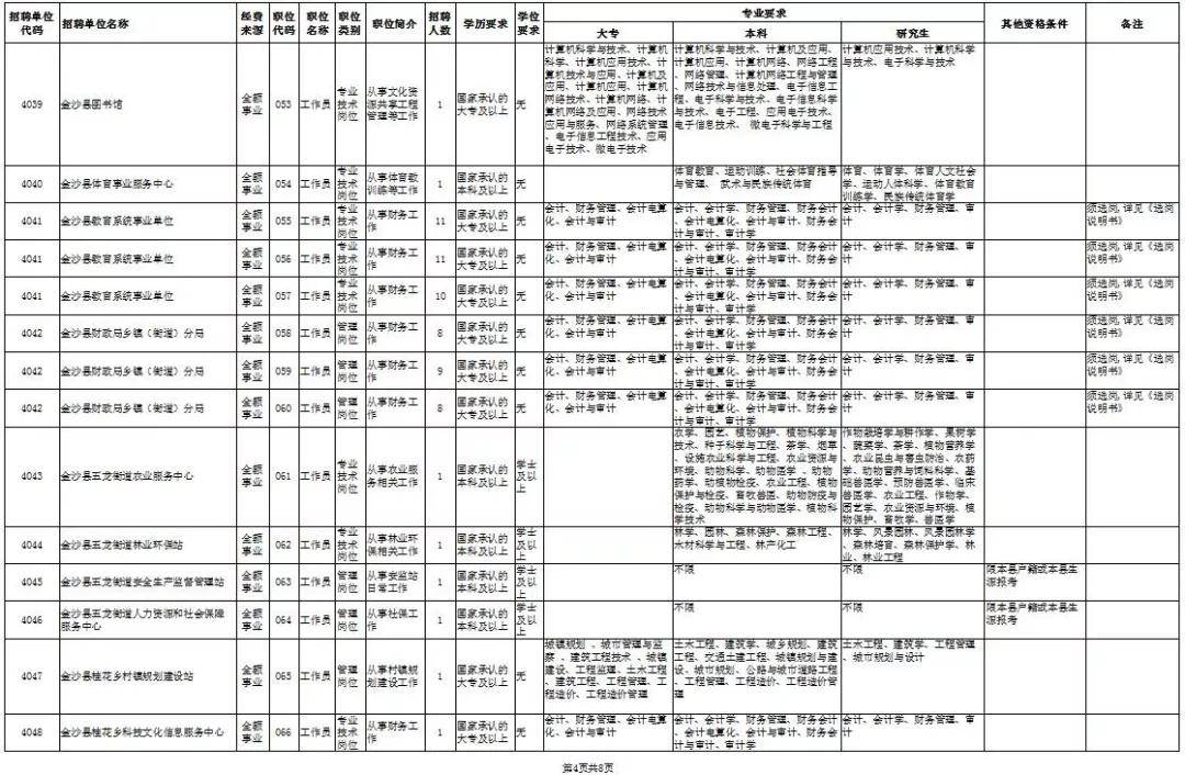 毕节市特殊教育事业单位招聘解读，最新职位及要求概览