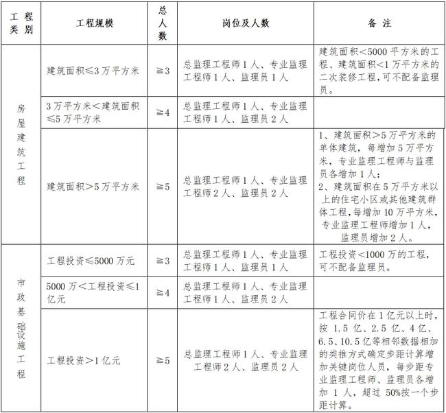 普安县级公路维护监理事业单位人事任命动态解析