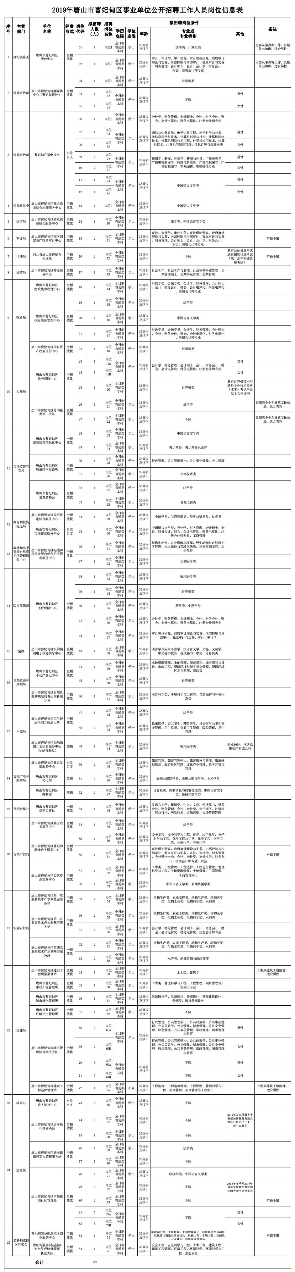 河北区自然资源和规划局最新招聘信息，开启职业新篇章的大门