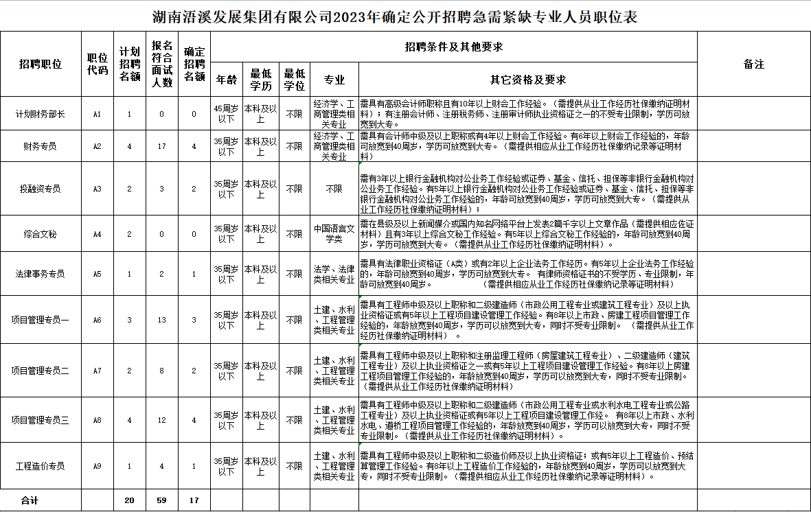 浯溪镇最新招聘信息汇总