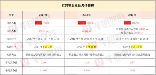 红河县殡葬事业单位招聘启事全新发布