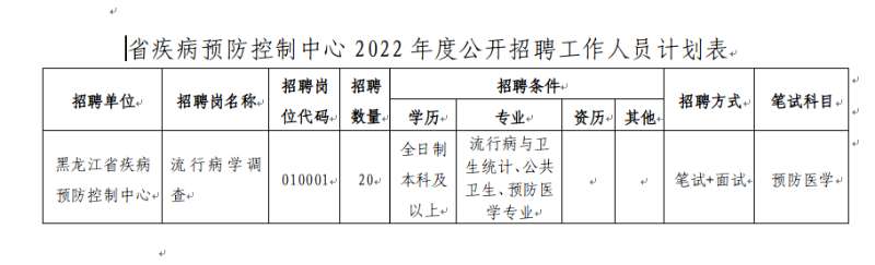 宁安市卫生健康局最新招聘信息全面解析