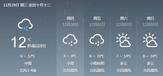 常路镇天气预报更新通知