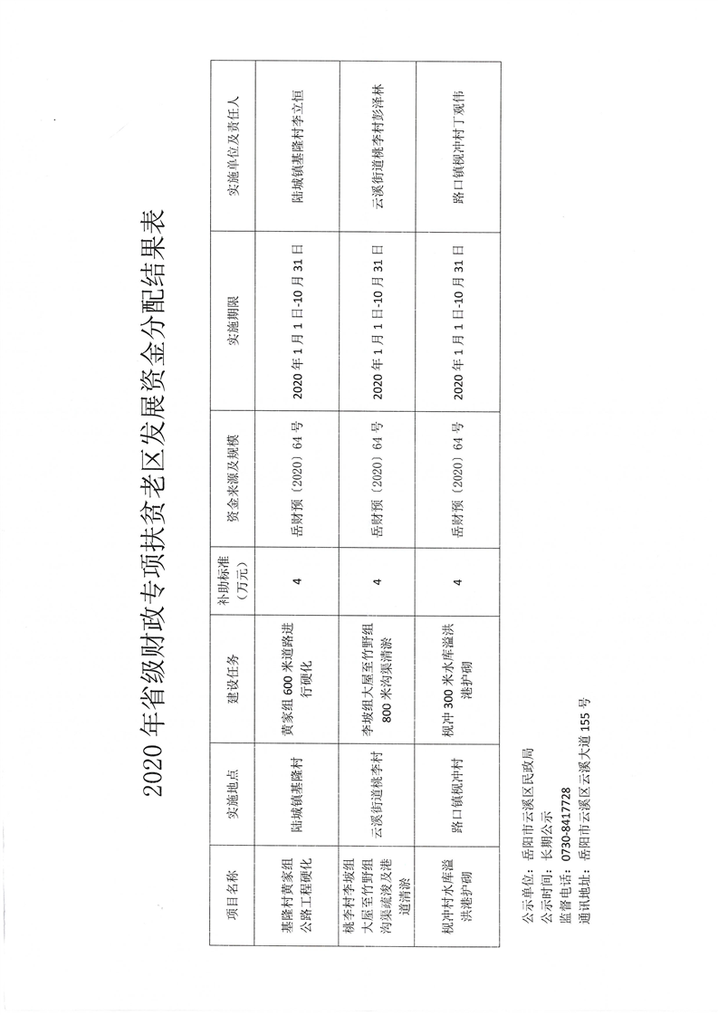 蒙阴县民政局最新发展规划概览