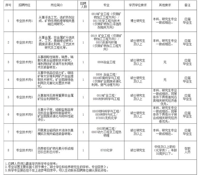 上甘岭区自然资源和规划局招聘公告全面解读